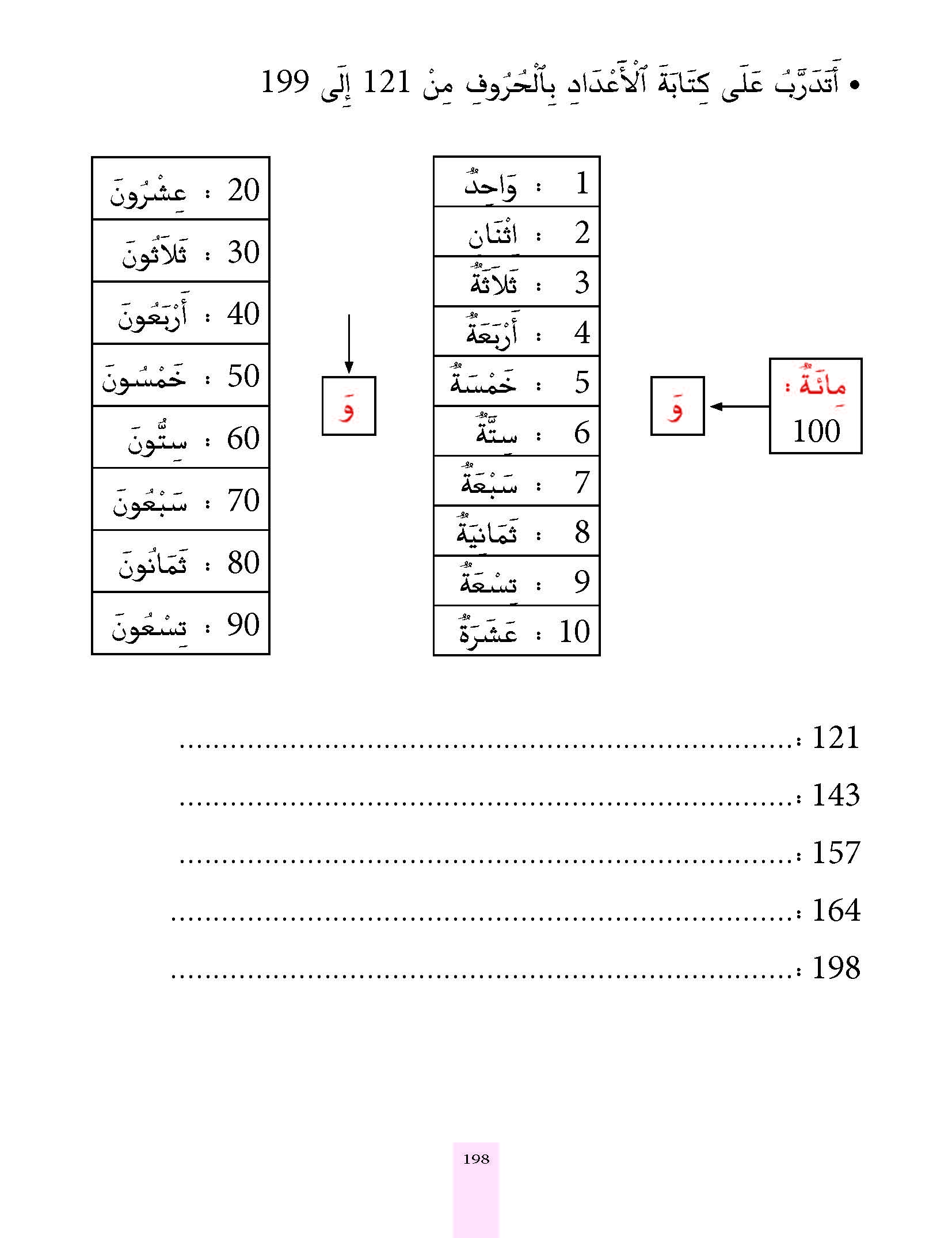 الدرس الخامس والثمانون، المستوى الأول المرحلة الثانية من برنامج محو الأمية بواسطة التلفاز والأنترنيت. الدرس الخامس والثمانون، المستوى الأول المرحلة الثانية من برنامج محو الأمية بواسطة التلفاز والأنترنيت.